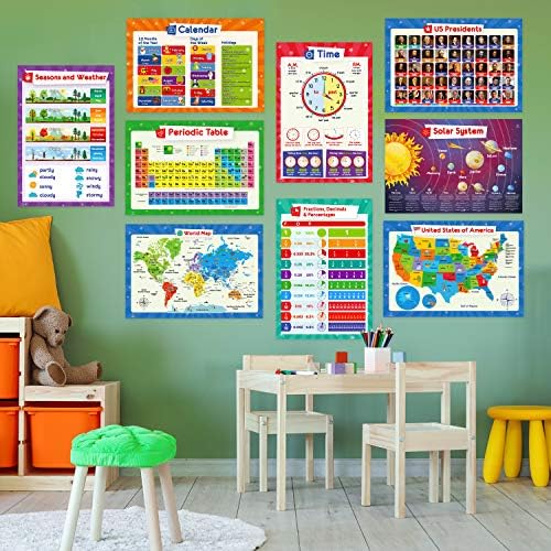 19 Образователни плакати за деца - Таблицата за умножение, Периодичната таблица, Карта на САЩ, Карта на света, на Слънчевата система,